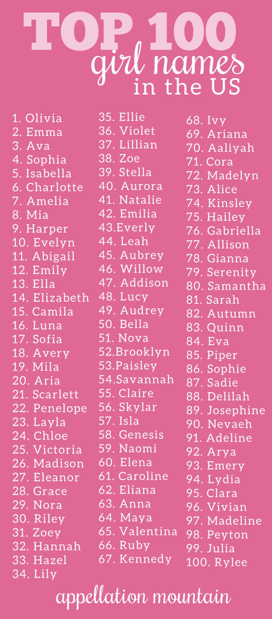 Top100GirlNames2019pin 902x2048 