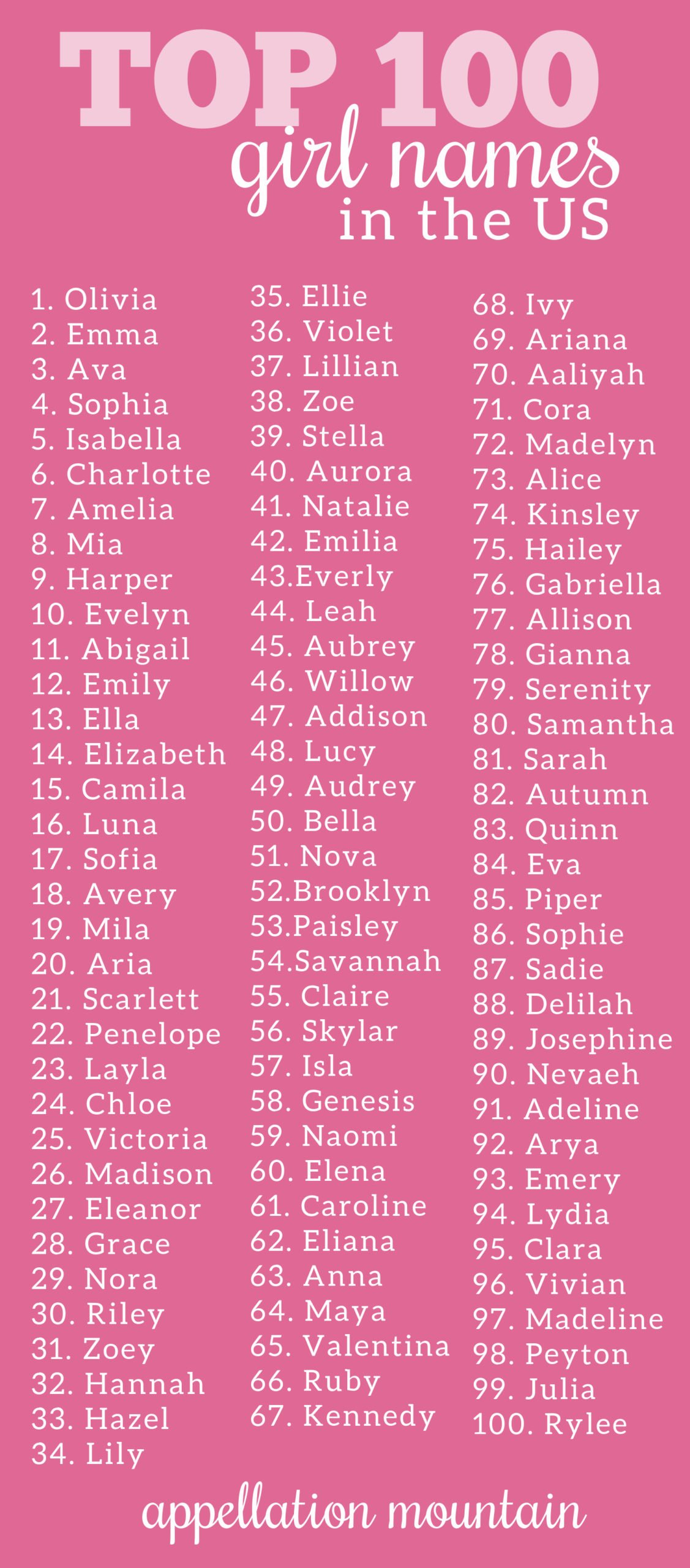 Coolest Top 100 Girl Names Scarlett, Aria, Zoe Appellation Mountain