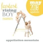 Fastest Rising Boy Names 2018