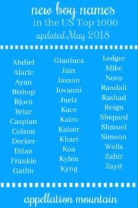 Cool Boys Names 2018