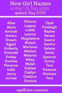 New Girl Names 2018