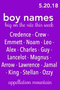 Boy Names 5.20.18