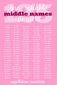 125 One-Syllable Middle Names for Girls: Besides Grace and ...