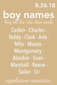 Boy Names 8.26.18