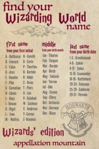 Wizarding World Baby Names: Wizards