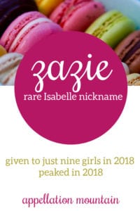 Zazie: Baby Name of the Day