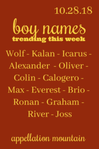 Boy Names 10.28.18