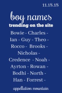 Boy Names 11.18.18