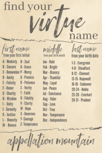 Find Your Virtue Name