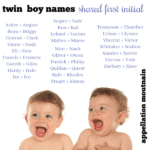 Twin Boy Names: Shared First Initial
