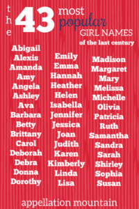 Most Popular Girl Names of the Century