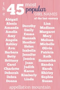 most popular girl names of the last century
