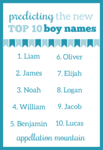 Predictions 2019: Top Ten Boy Names
