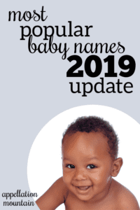 Most Popular Baby Names 2019