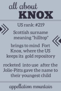 Knox: Baby Name of the Day