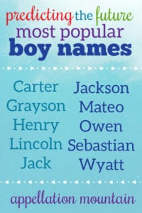 Future Top Ten Boy Names