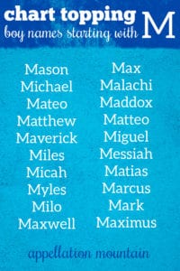 boy names starting with M