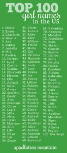 Top 100 girl names May 2022 update