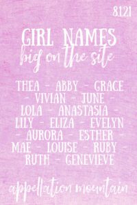 Girl Names 8.1.21 