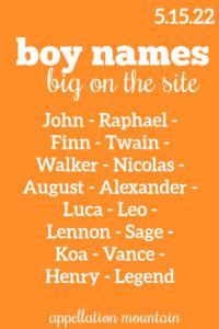 Boy Names 5.15.22