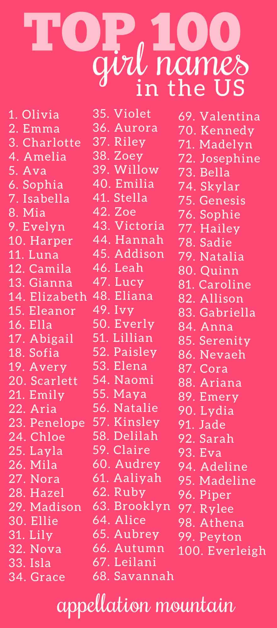 Top 100 Girl Names: Coolest, Classic, New - Appellation Mountain