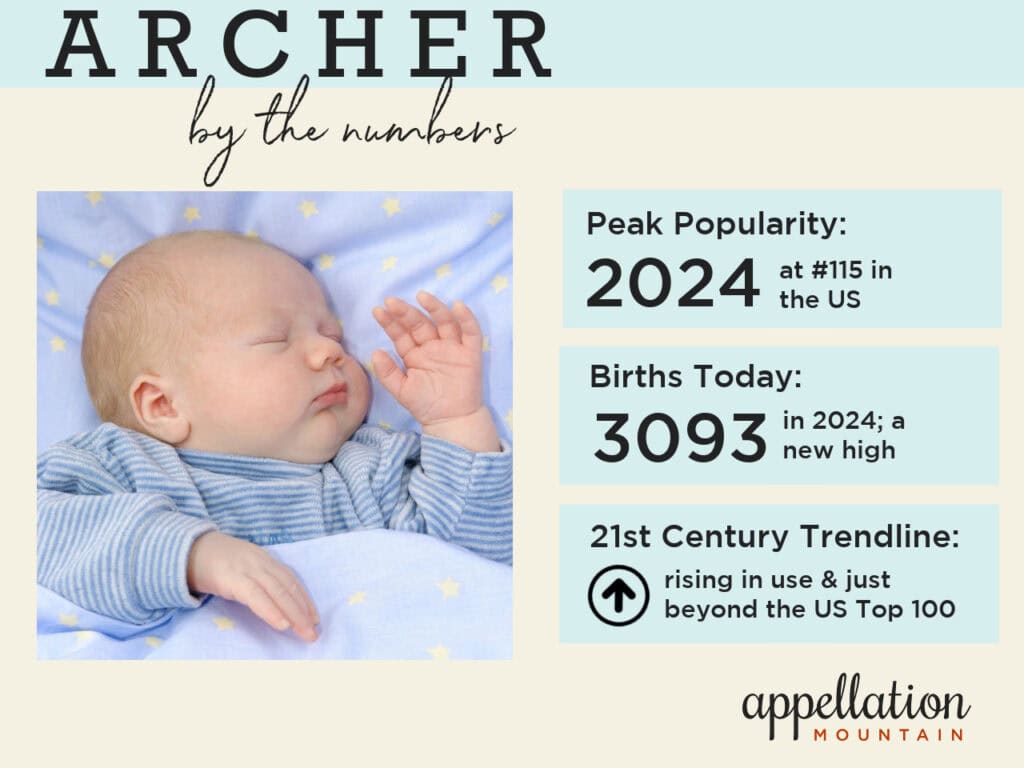 baby name Archer by the numbers chart; sleeping baby boy in blue suit