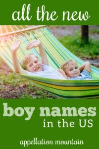 new boy names 2023