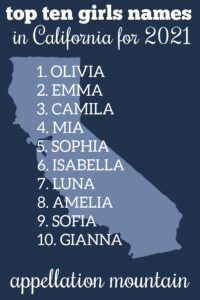 Popular Girl Names in California