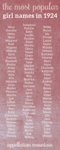 1924 girl names