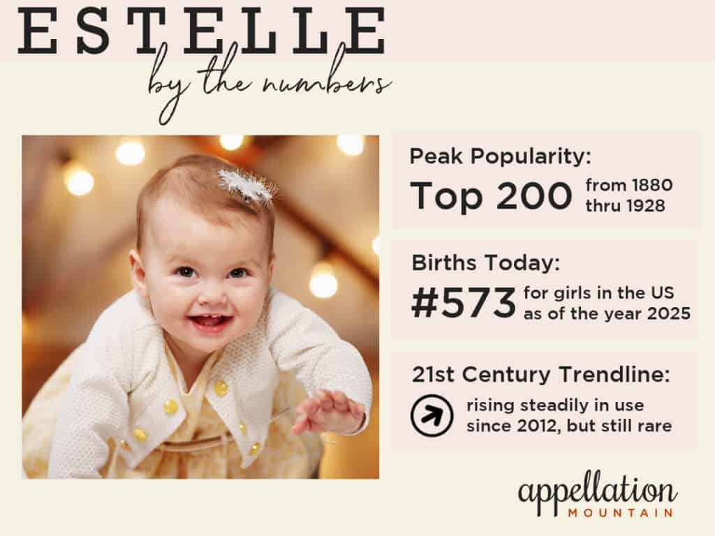 baby girl with light brown hair wearing off white sweater with string lights behind her; baby name Estelle by the numbers