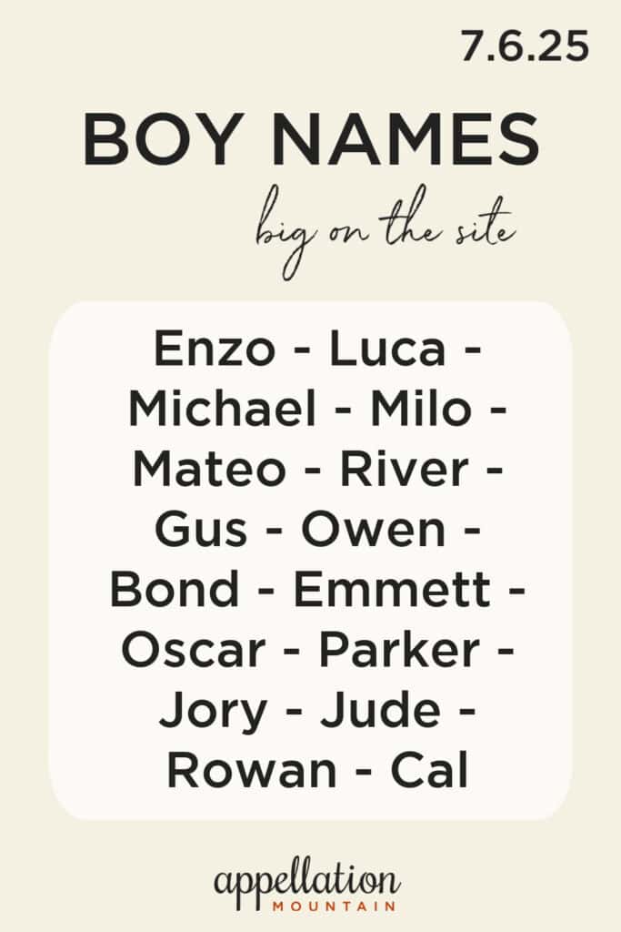 trending boy names 7.6.25