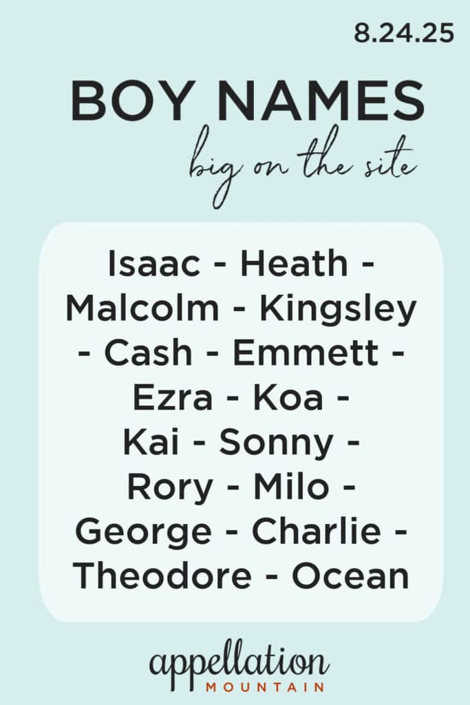 boy names 8.24.25