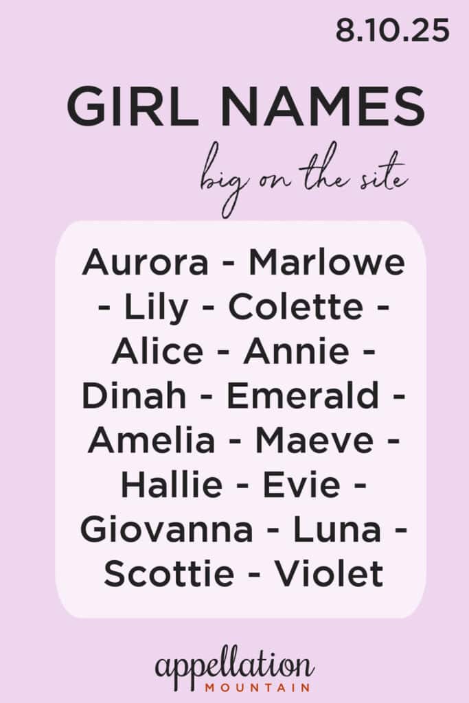 trending girl names 8.10.25