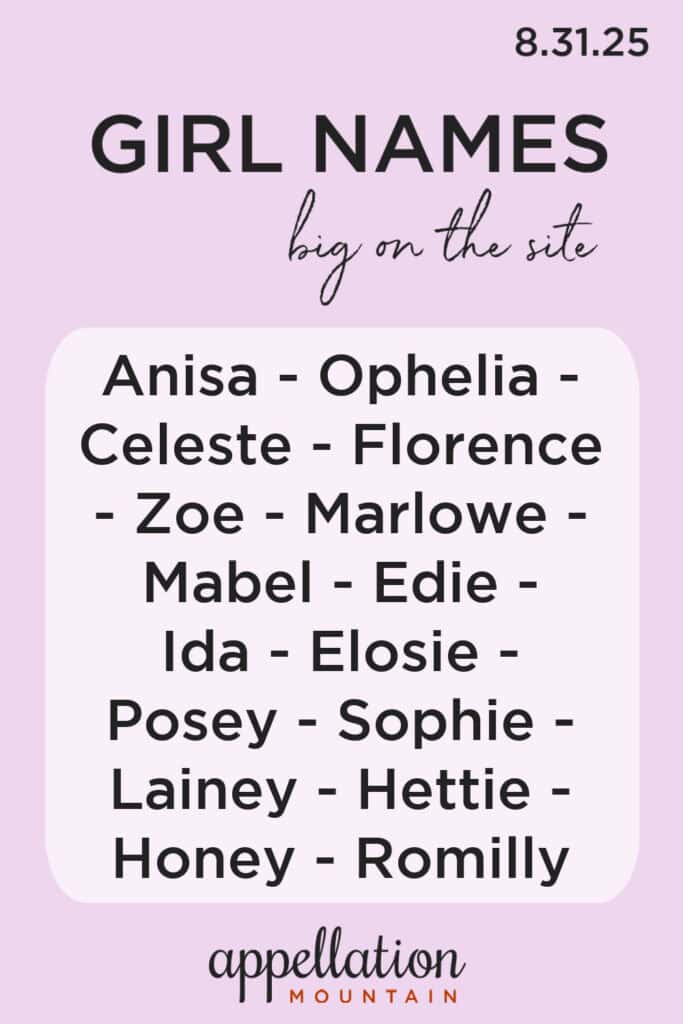 trending girl names 8.31.25