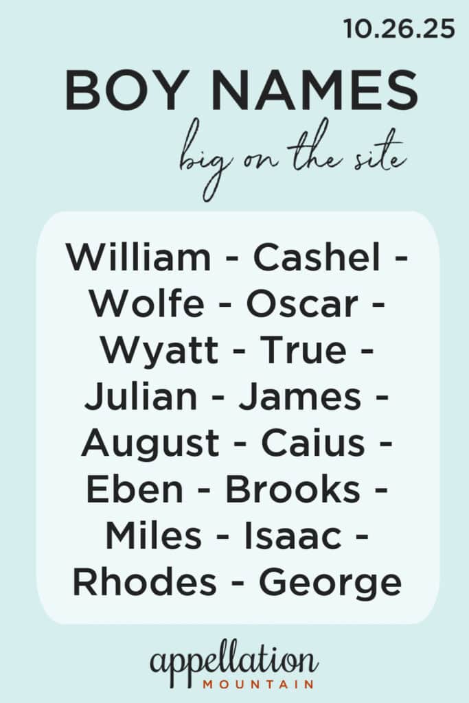 boy names 10.26.25