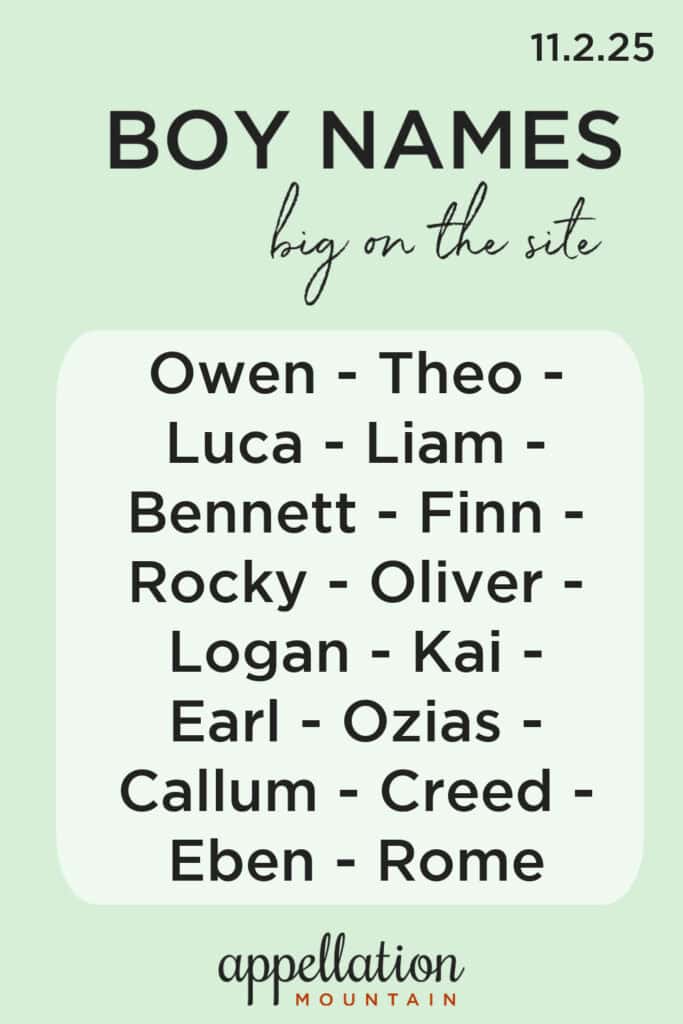 boy names 11.2.25
