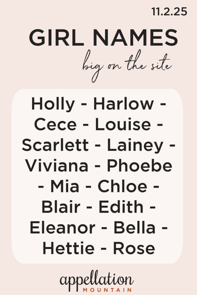 girl names 11.2.25