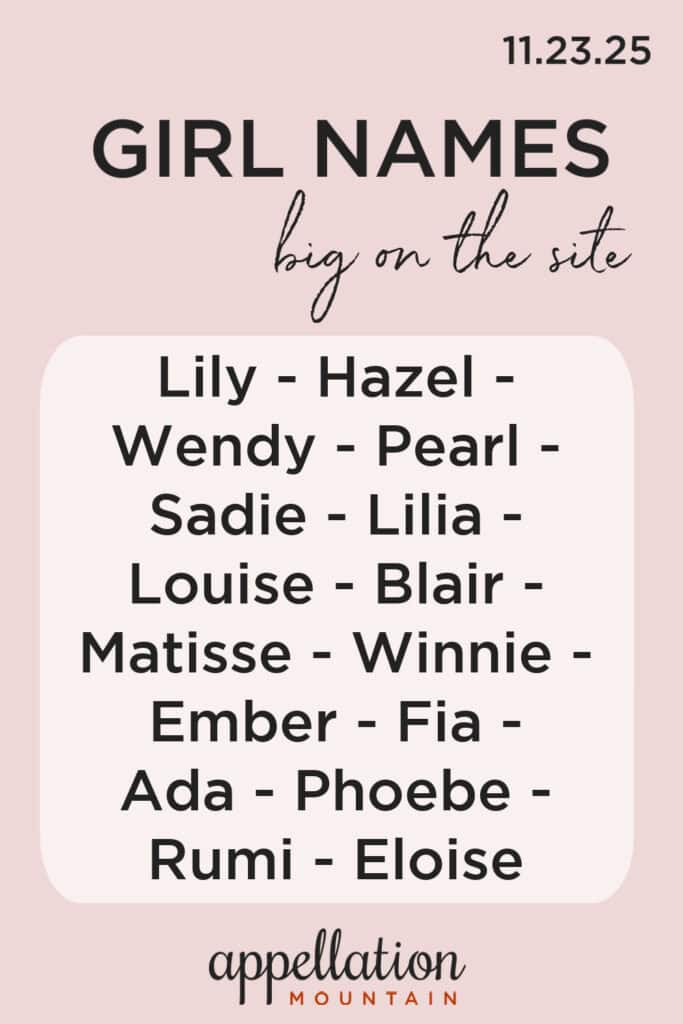 trending girl names 11.23.25