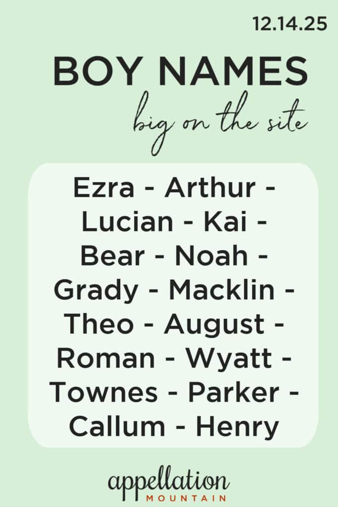 trending boy names 12.14.25
