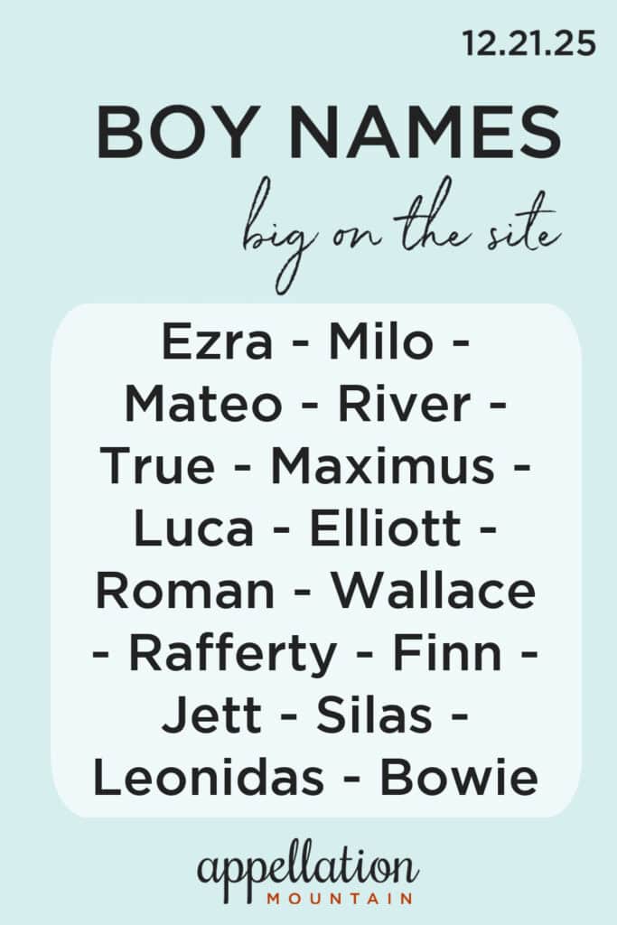 trending boy names 12.21.25