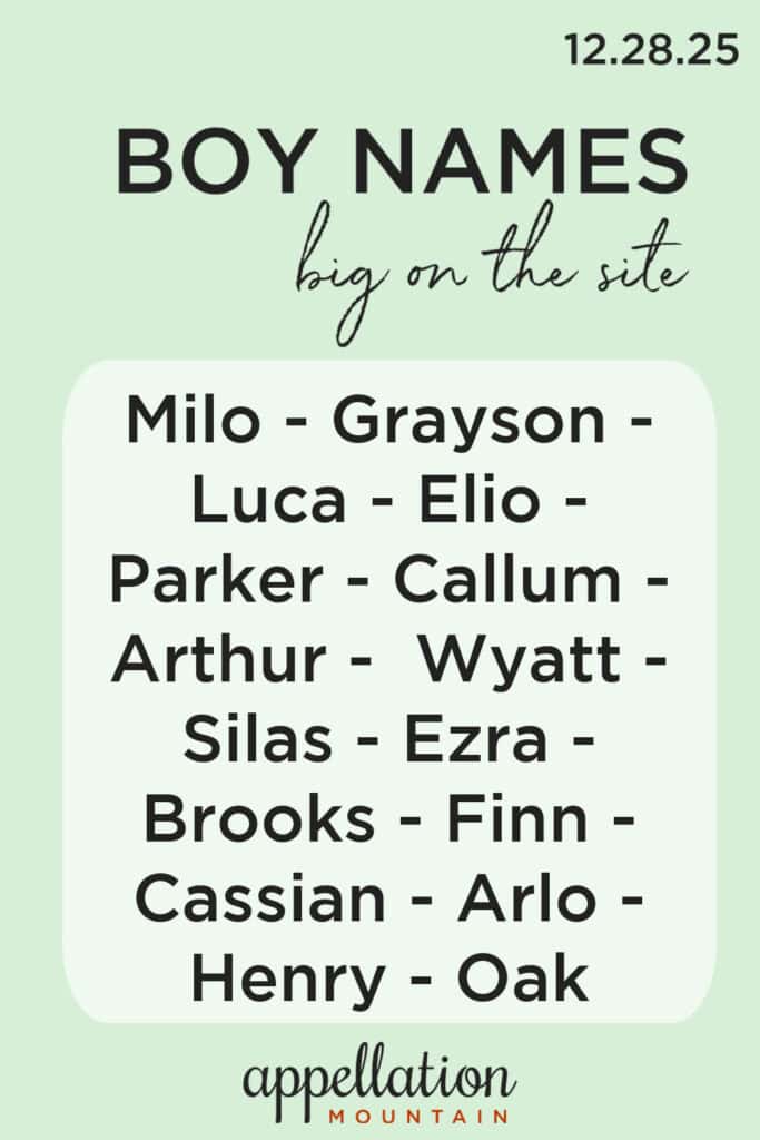 trending boy names 12.28.25