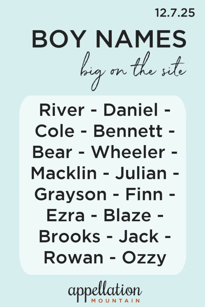 trending boy names 12.7.25