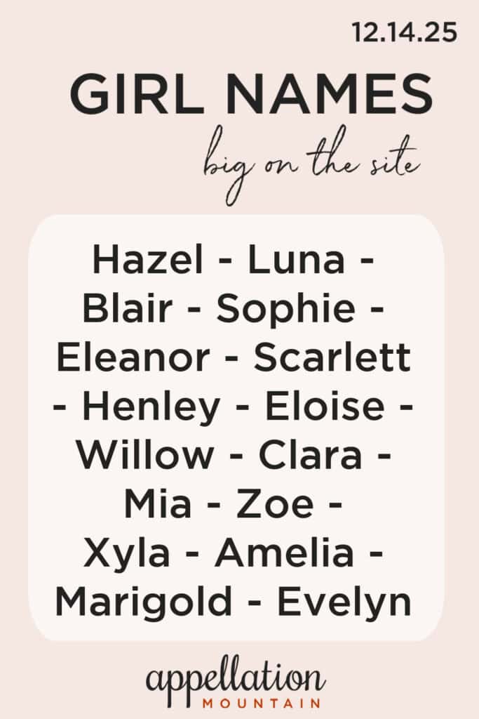 trending girl names 12.14.25