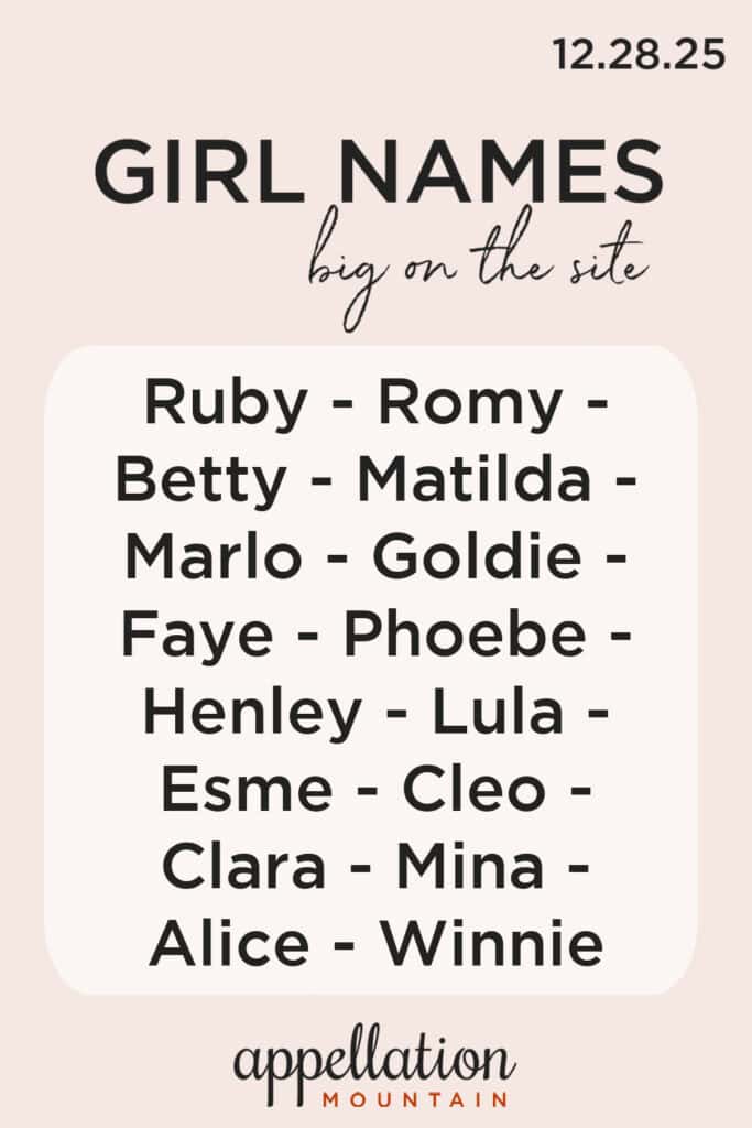 trending girl names 12.28.25