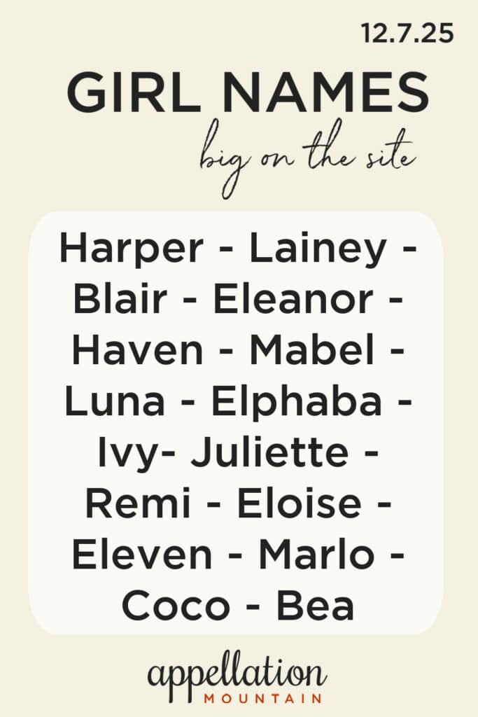 trending girl names 12.7.25