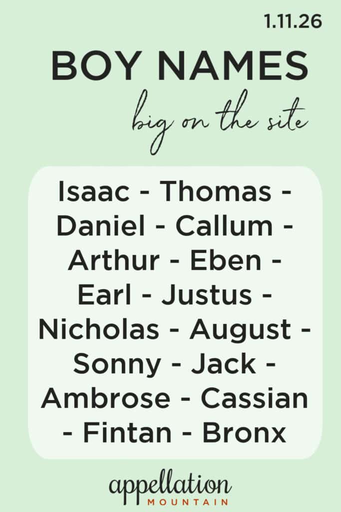 trending boy names 1.11.26