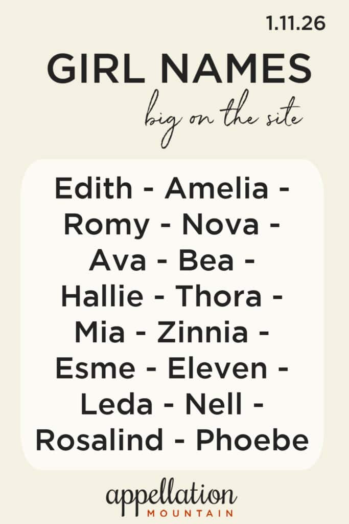 trending girl names 1.11.26