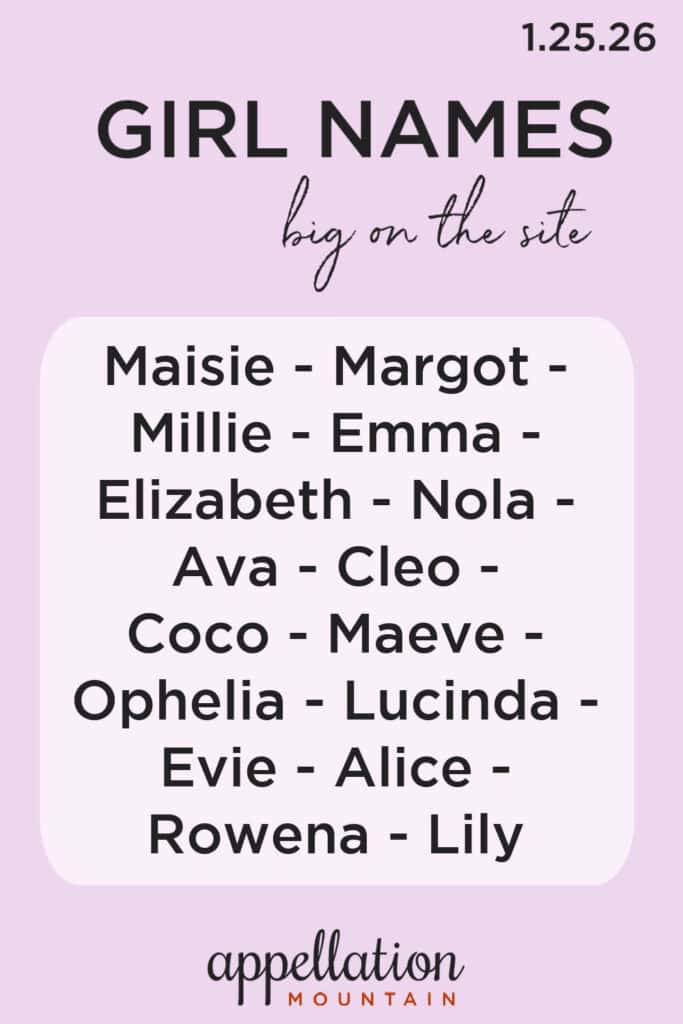 girl names 1.25.26