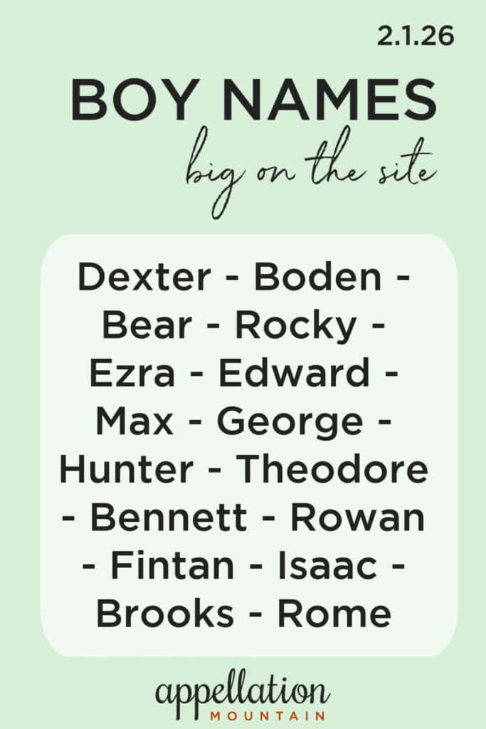 trending boy names 2.1.26