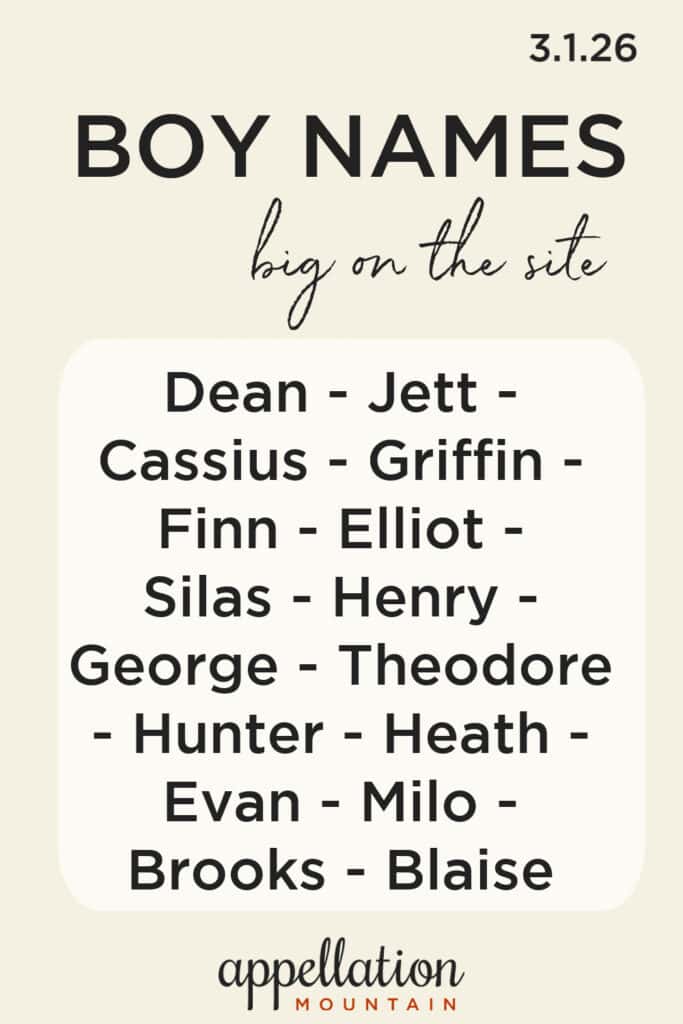 trending boy names 3.1.26